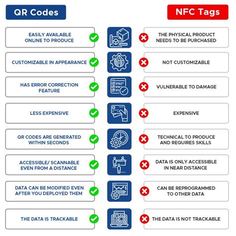 dual function qr codes and nfc tags|nfc vs qr code generator.